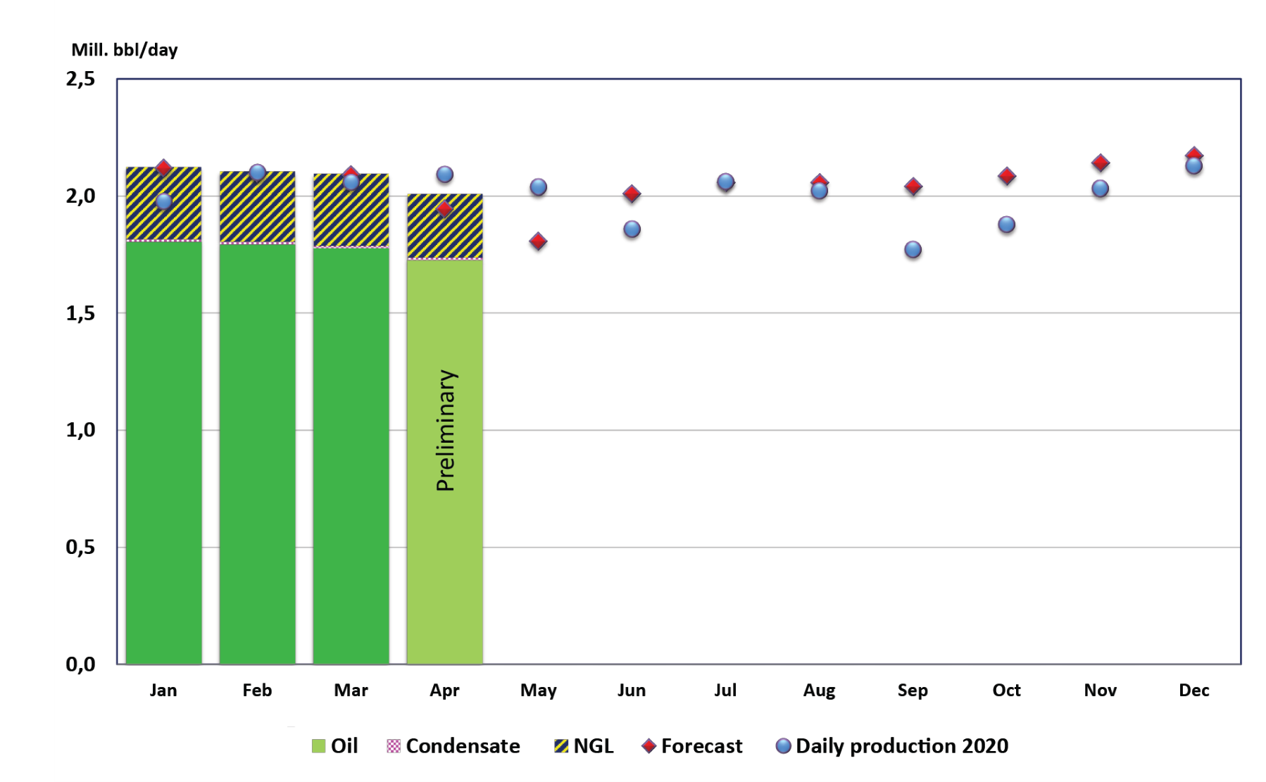 210520 Npd Liquids Production 60a672178c4ba