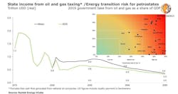 210602 Rystad State Income 60b7b113cb6b8 210602 Rystad State Income 60b7b113cb6b8