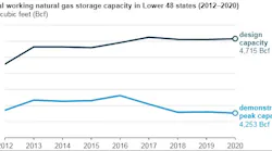 210603 Eia Storage