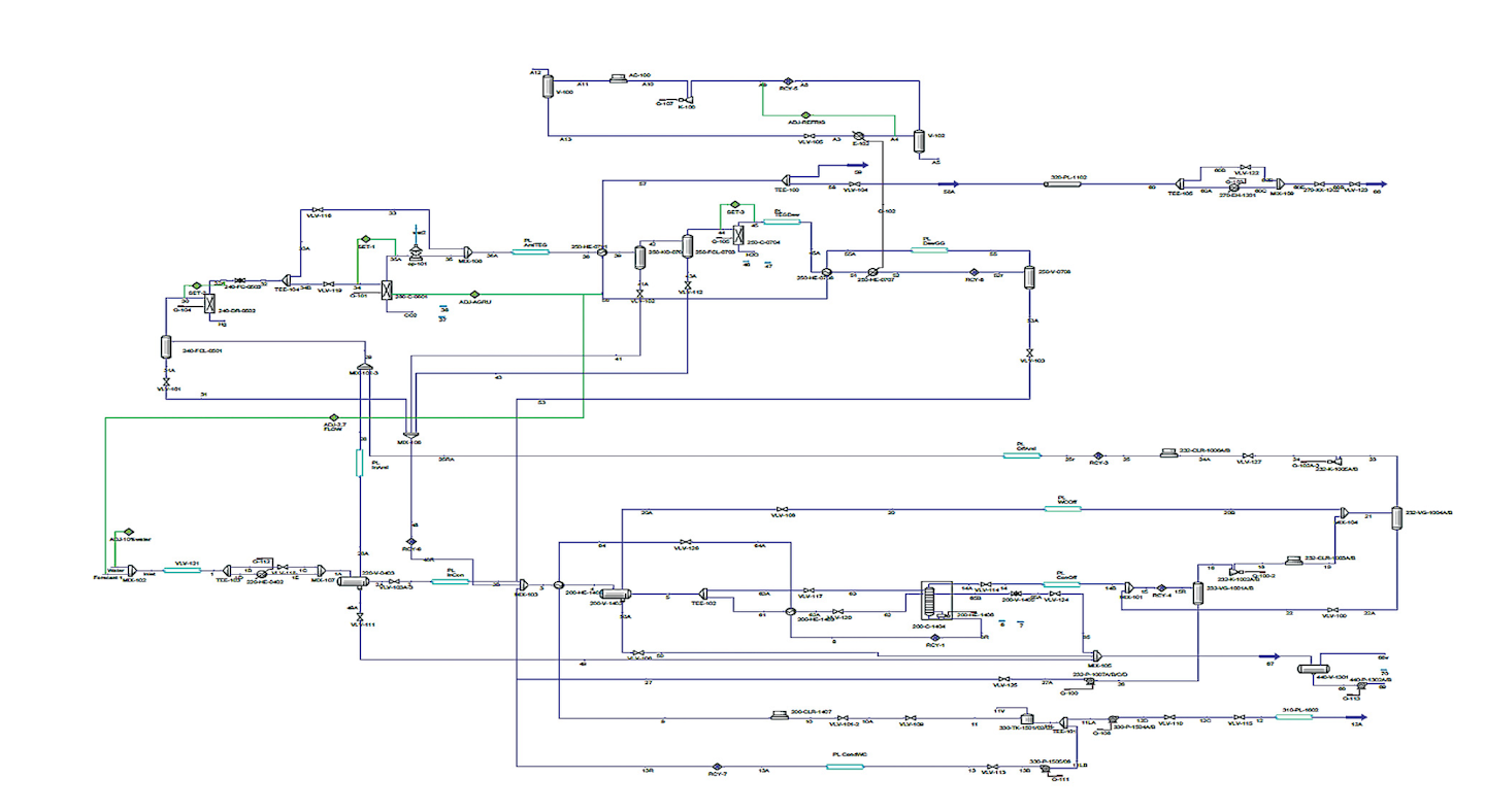 Fulldevelopment simulation guides export pipeline design Oil & Gas