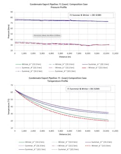 Export condensate pipeline, lean composition (Fig. 10) Export condensate pipeline, lean composition (Fig. 10)