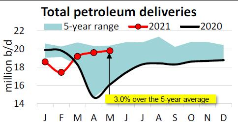 210618 Api Demand 60ccd72e8f04a
