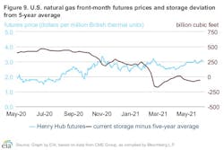 Eia Gas 60c0edfba5cbe Eia Gas 60c0edfba5cbe
