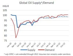 210713 Iea Oil Supply Demand 60edcddb70934 210713 Iea Oil Supply Demand 60edcddb70934