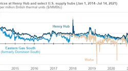 210722 Eia Prices