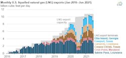 210727 Eia Lng 1 61002d8fbb315 210727 Eia Lng 1 61002d8fbb315