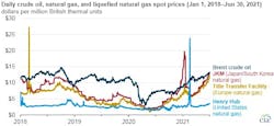 210727 Eia Lng 2 210727 Eia Lng 2