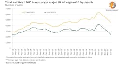 210803 Rystad Duc Inventory 61096af2236fc 210803 Rystad Duc Inventory 61096af2236fc