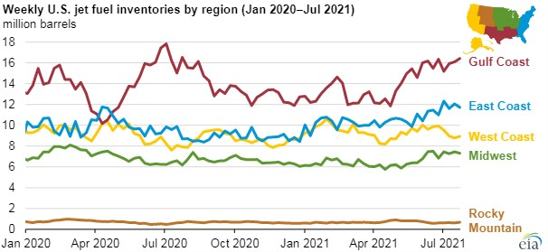 210804 Eia Jet Fuel 610ac0586c570
