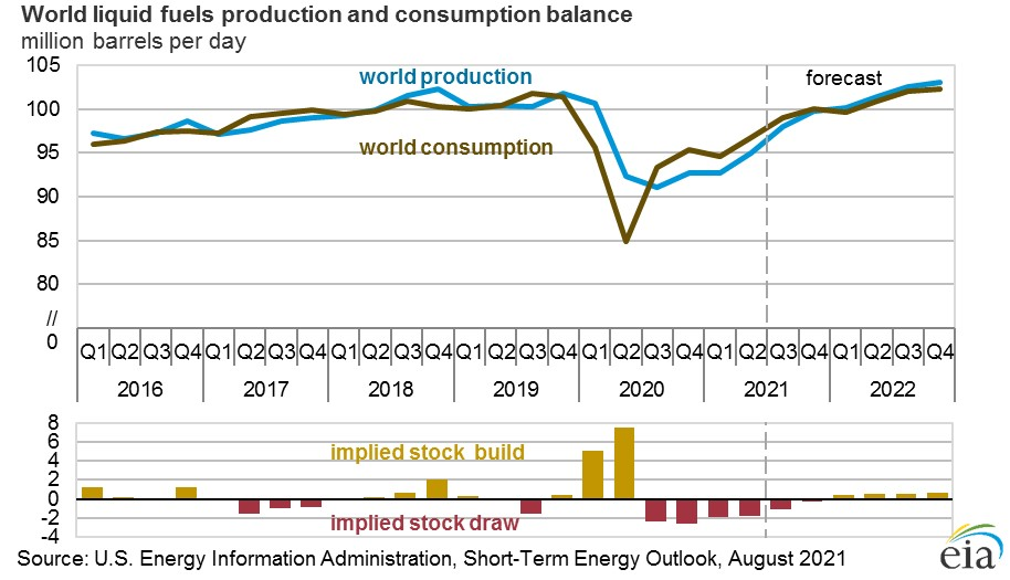 210810 Eia Steo 6112bd3d87a5e