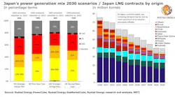 210811 Rystad Japan Lng