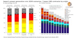210811 Rystad Japan Lng 6113f7efde4af 210811 Rystad Japan Lng 6113f7efde4af