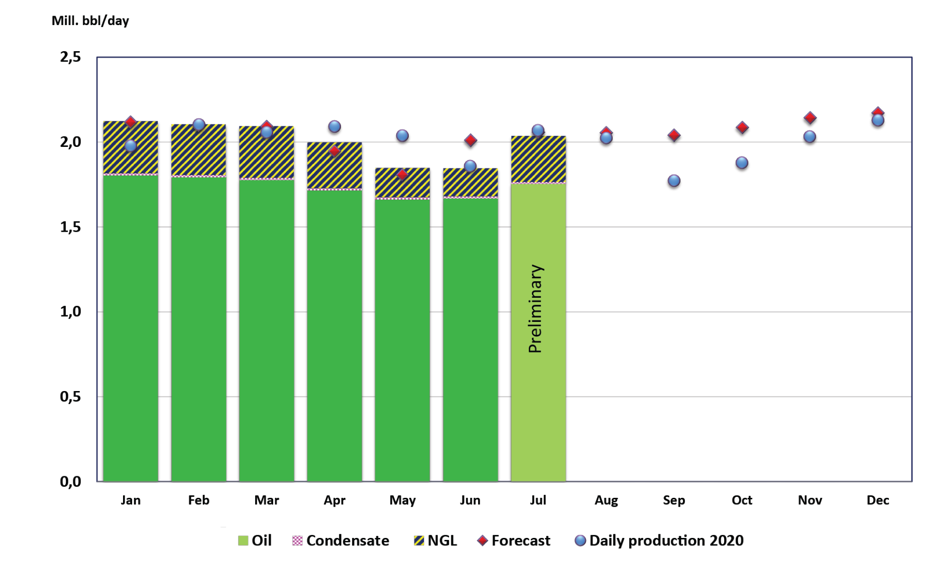 210819 Npd July Liquids 611e7c3fe0b53