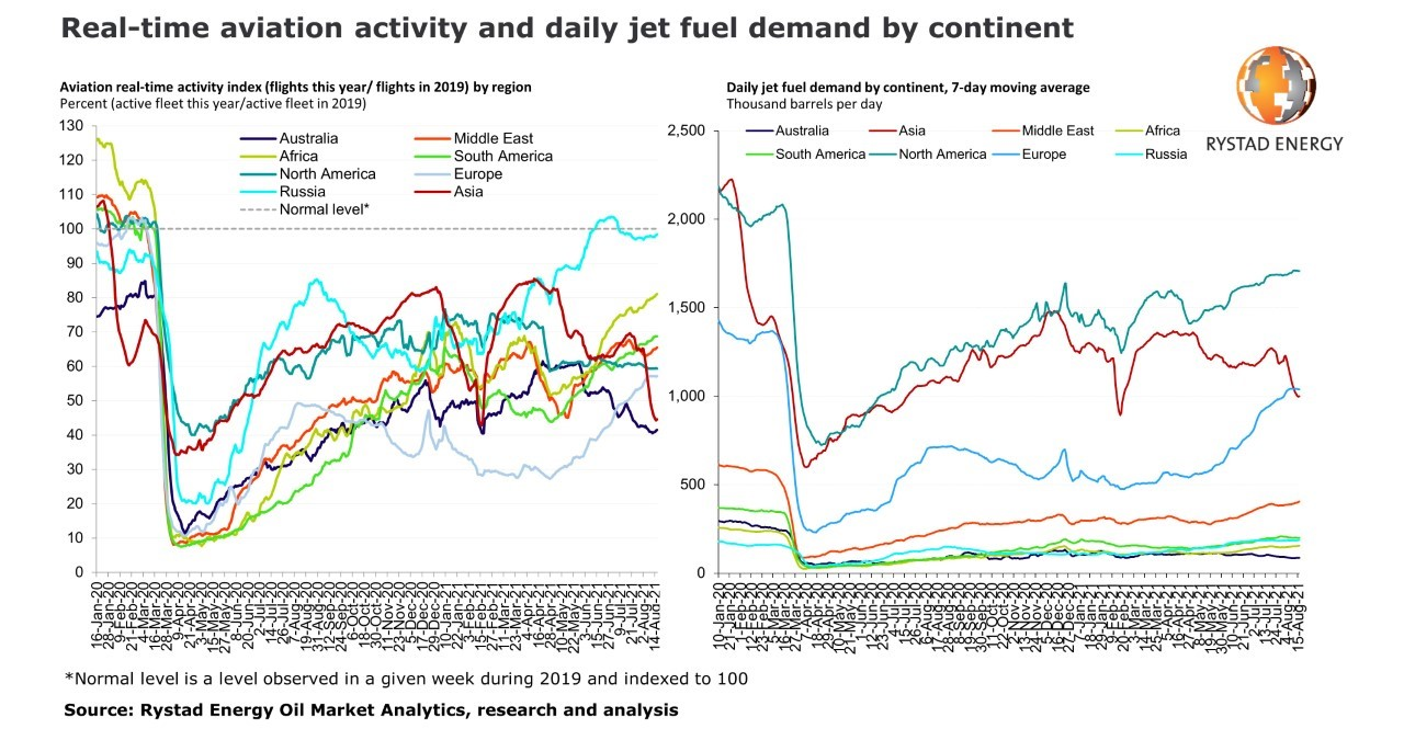 210819 Rystad Jet Fuel 611e9ce9bce2d