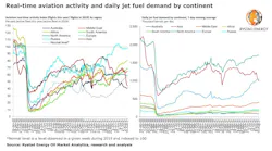 210819 Rystad Jet Fuel