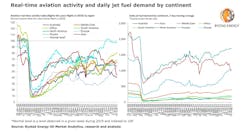 210819 Rystad Jet Fuel 611e9ce9bce2d 210819 Rystad Jet Fuel 611e9ce9bce2d