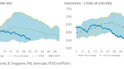 210823 Eia Inventories