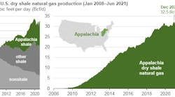 210901 Eia Appalachia 1 210901 Eia Appalachia 1