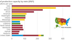 210913 Eia Biofuels