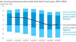 210920 Eia Exports