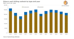 210927 Rystad China 6151e52d5d545 210927 Rystad China 6151e52d5d545