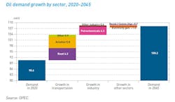 210928 Opec Oil Demand 61533f567b978 210928 Opec Oil Demand 61533f567b978