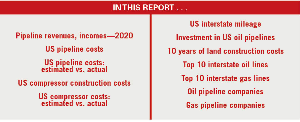 COVID constrains liquids pipeline earnings, gas system investments
