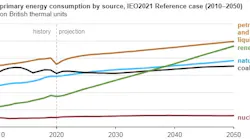 211006 Eia Energy Consumption