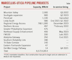 211101 Ogj048 T01 211101 Ogj048 T01