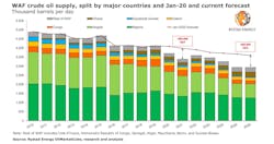 211105 Rystad 61856448b54ea 211105 Rystad 61856448b54ea