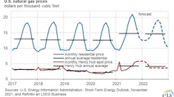 211111 Eia Natgas Prices