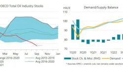 211116 Iea Oil Stocks