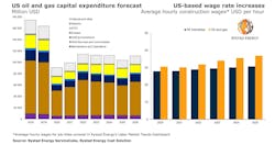 211122 Rystad Capex 619bcfd115a1e 211122 Rystad Capex 619bcfd115a1e