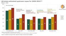 211201 Rystad Shale Capex