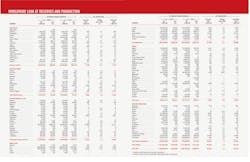 211206 Ogj022 023 W Wreserves T01 211206 Ogj022 023 W Wreserves T01