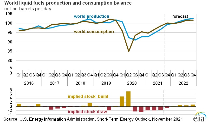 211207 Eia 61afd9aff2863