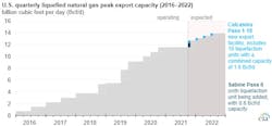 211209 Eia Lng Export Capacity