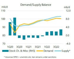 211215 Eia Omicron 61ba1874ca2af 211215 Eia Omicron 61ba1874ca2af