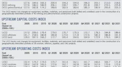 220103 Ogj013 Cost Index T01