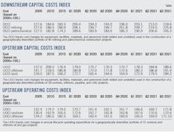 220103 Ogj013 Cost Index T01 61d74824cb5be 220103 Ogj013 Cost Index T01 61d74824cb5be