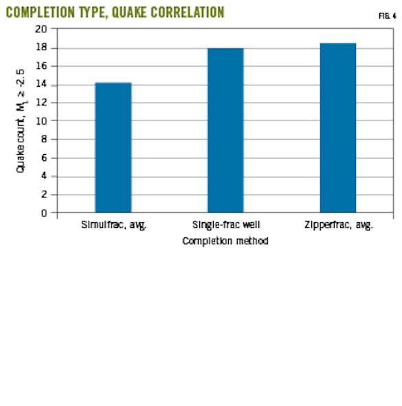 Simultaneous fracturing increases completion efficiency | Oil & Gas Journal