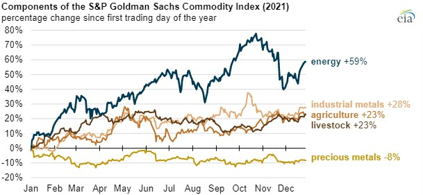 220103 Eia 61d33dfeda536
