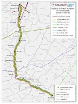 Mountain Valley Pipeline progress as of Dec. 12, 2021.
