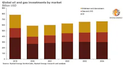 220110 Rystad Investments