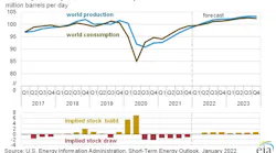 220111 Eia Liquid Fuels