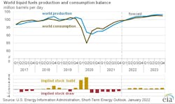 220111 Eia Liquid Fuels 61ddd6aa1814c 220111 Eia Liquid Fuels 61ddd6aa1814c