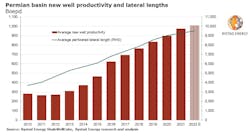 220128 Cx Rystad Permian 220128 Cx Rystad Permian