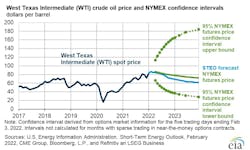220208 Eia Steo 6202bc07bb36f 220208 Eia Steo 6202bc07bb36f