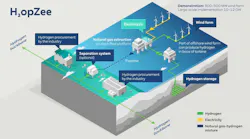 220215 Rwe Neptune Energy Join Forces To Accelerate Green Hydrogen Production Dutch North Sea