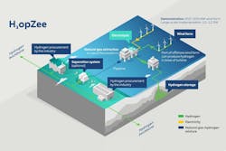 220215 Rwe Neptune Energy Join Forces To Accelerate Green Hydrogen Production Dutch North Sea 620be1faa2e78 220215 Rwe Neptune Energy Join Forces To Accelerate Green Hydrogen Production Dutch North Sea 620be1faa2e78